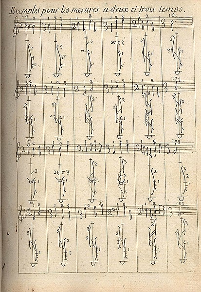 feuillet notation choregraphique